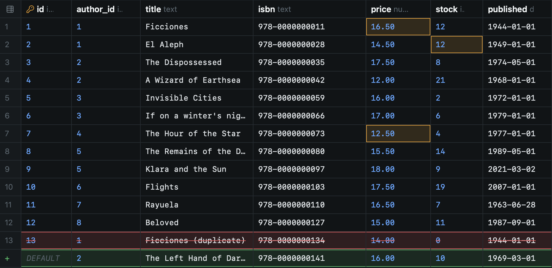 The books table with five pending changes: two edited prices and one edited stock outlined in amber, a duplicate row struck through in red and a new book in green.